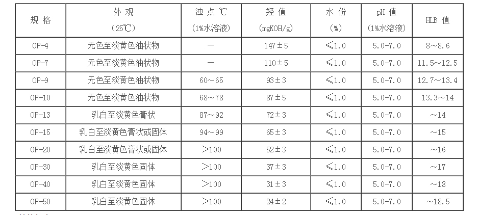 辛基酚聚氧乙烯醚OP-10