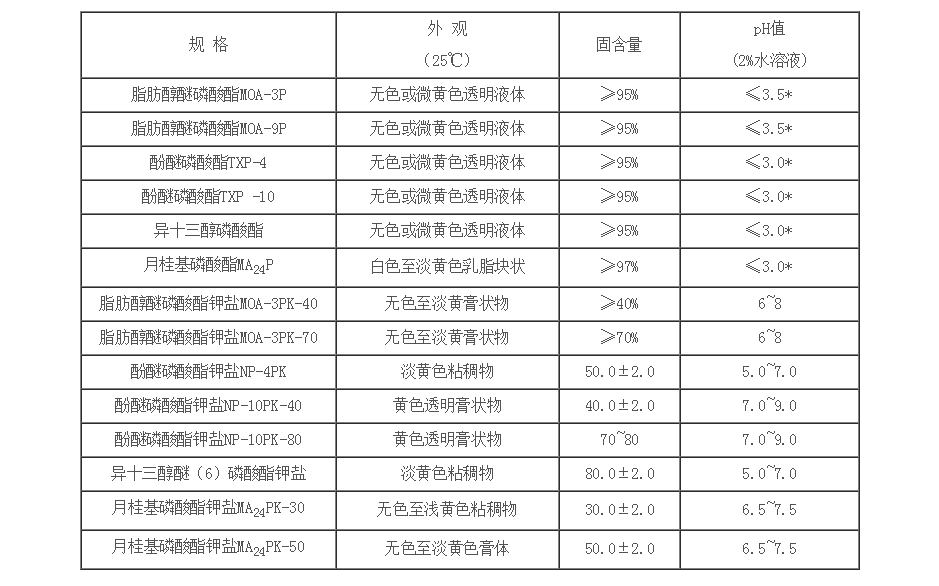 月桂基磷酸酯钾盐MOA-3PK-70