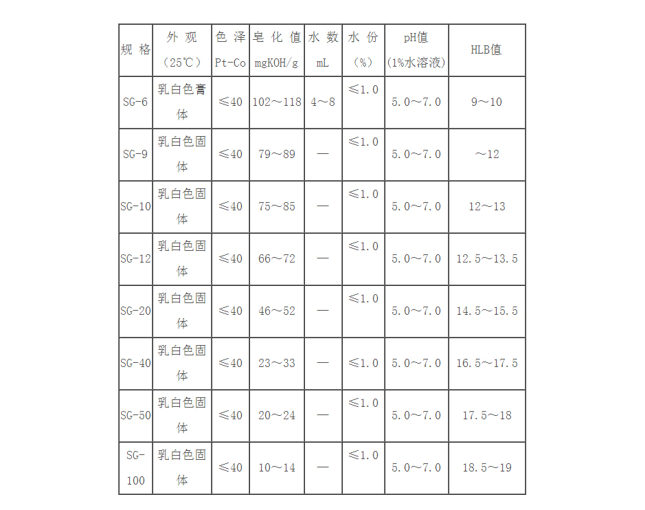 乳化剂SG-40